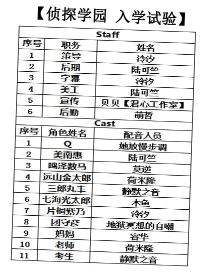 c29fad74jw1f5x53r6sxrj20bg0fiq6j.png